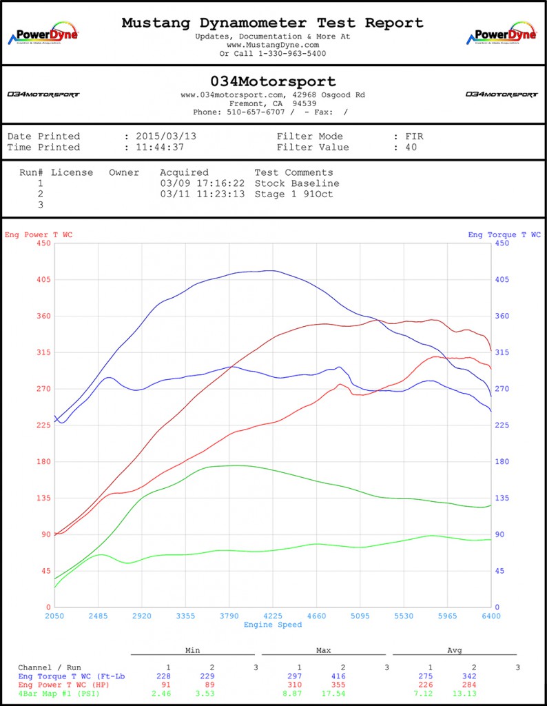 034Motorsport C5 Audi RS6 Tuning - Dyno Tuned 4.2T Stage 1 Biturbo V8 - 355 WHP & 416 WTQ