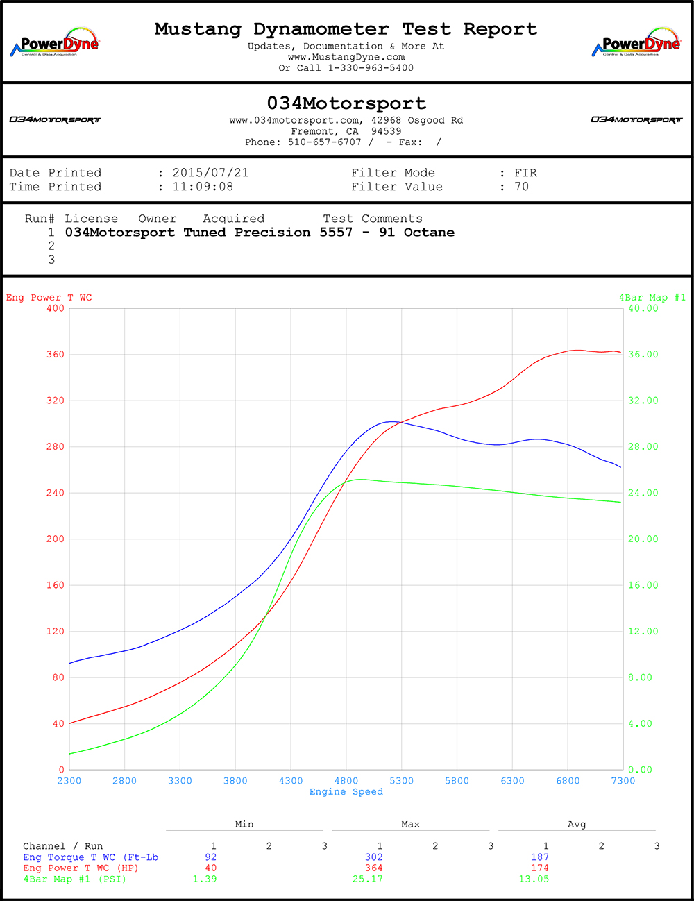 Dillon's Big Turbo B5 Audi A4 1.8T Quattro