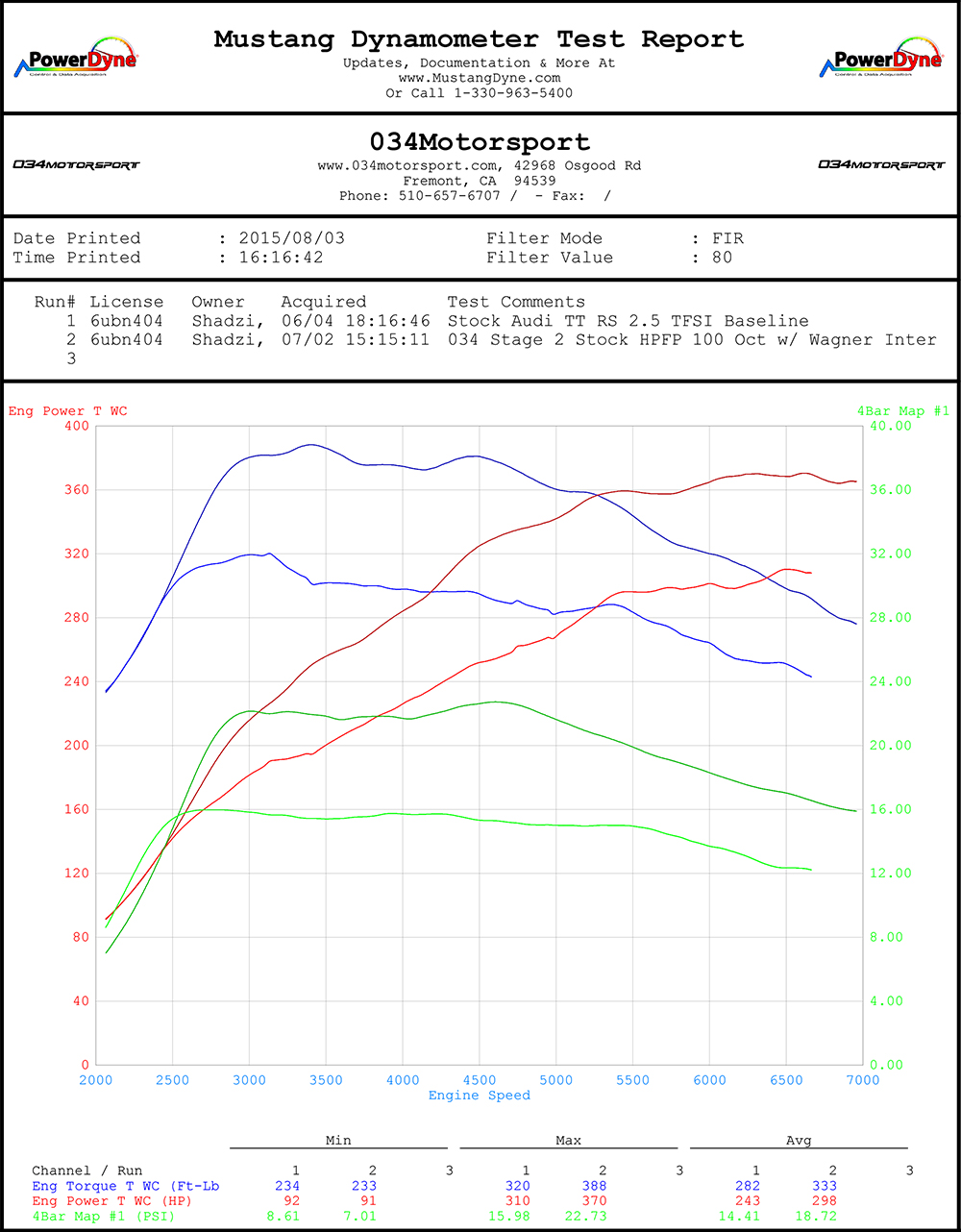 034Motorsport Stage 2 Audi TT RS 2.5 TFSI Performance Software & Tuning - 100 Octane Dyno