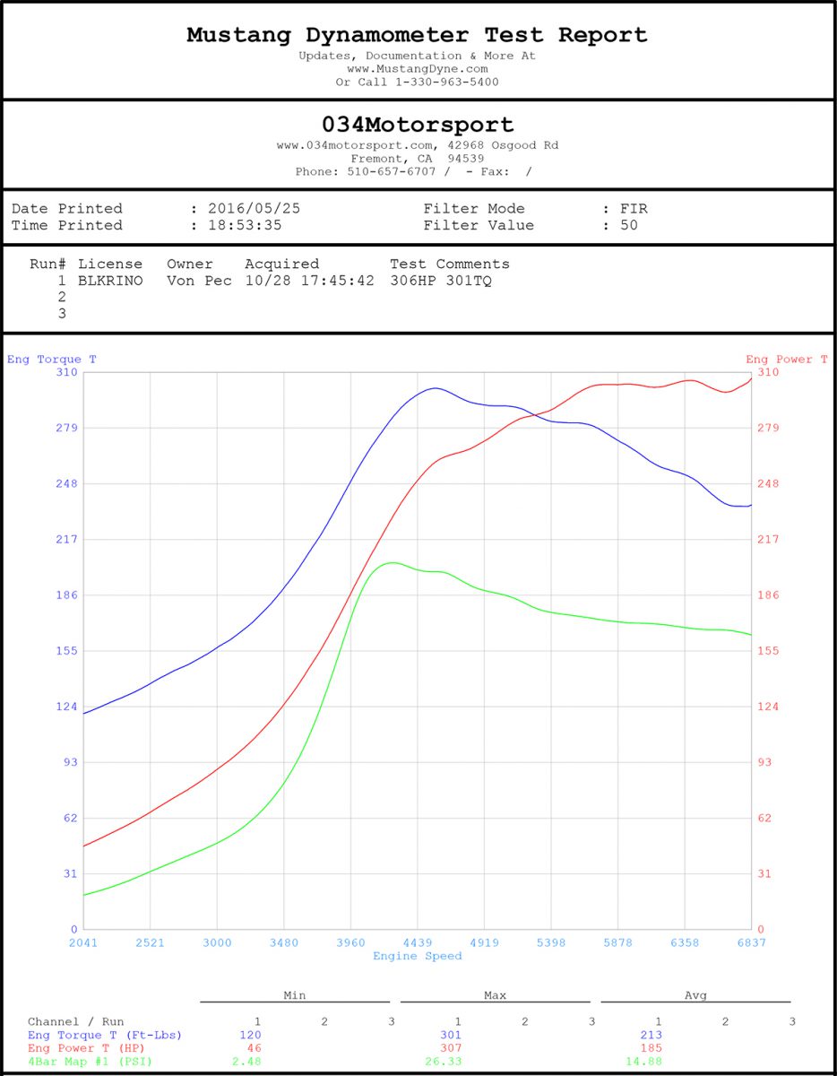 PowerDynePC