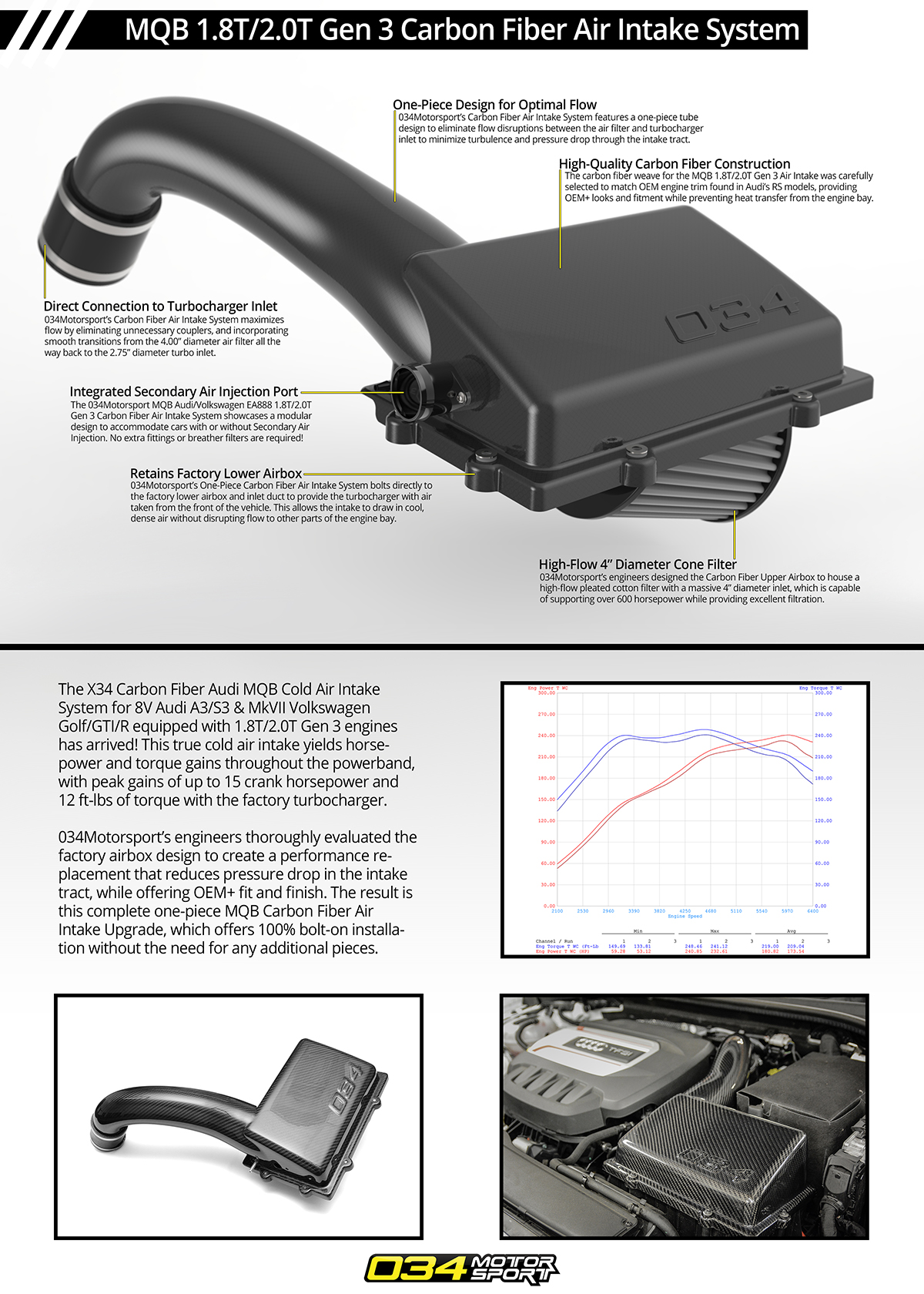 Mk7 GTI Intake Mod Info Sheet