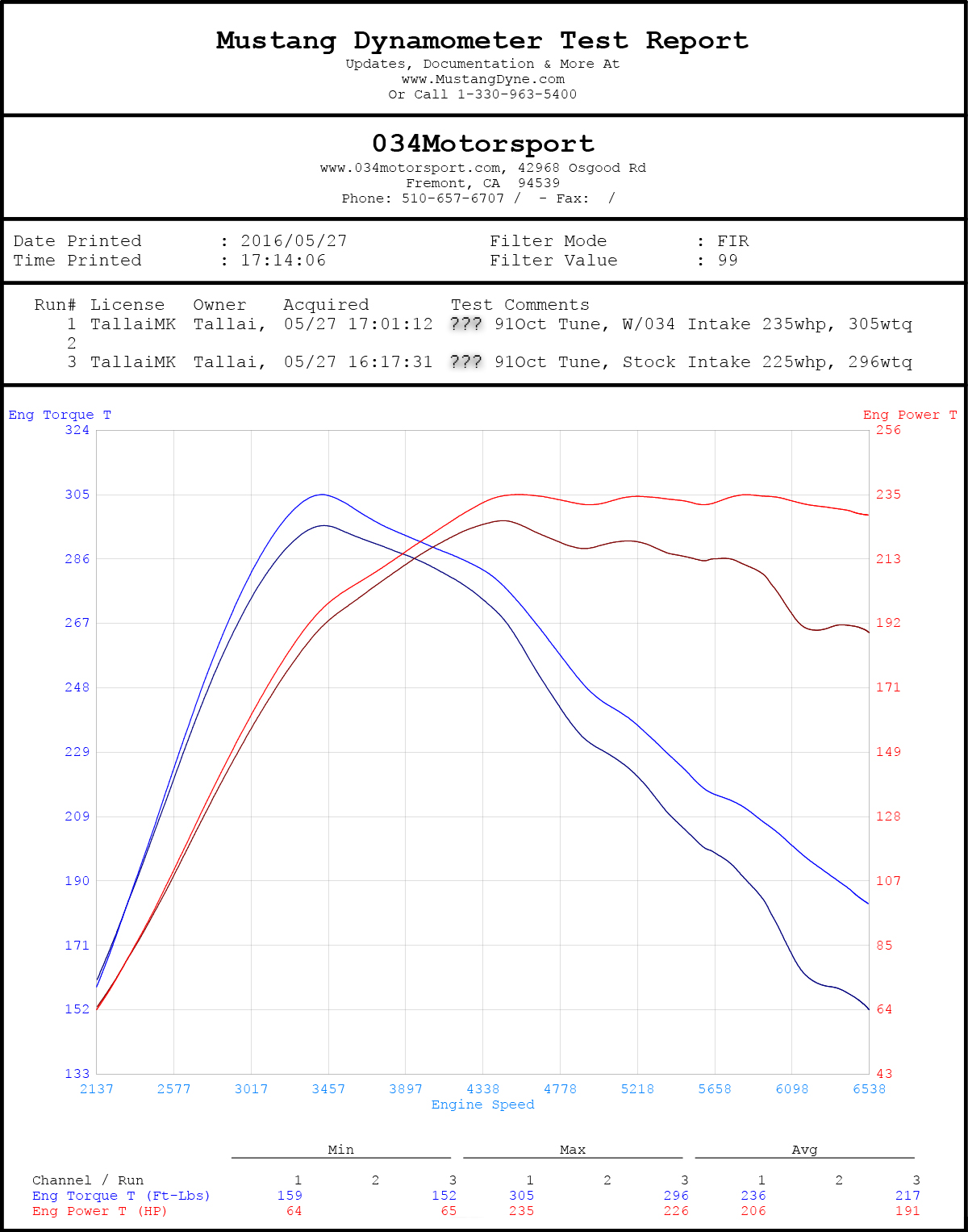 Mk7 GTI Intake Dyno Comparison