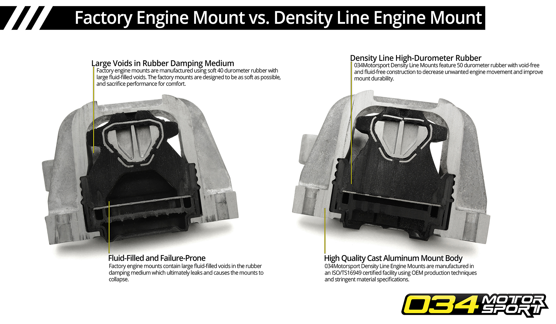 Mk7 Golf/GTI/R Engine & Transmission Mount Upgrade 