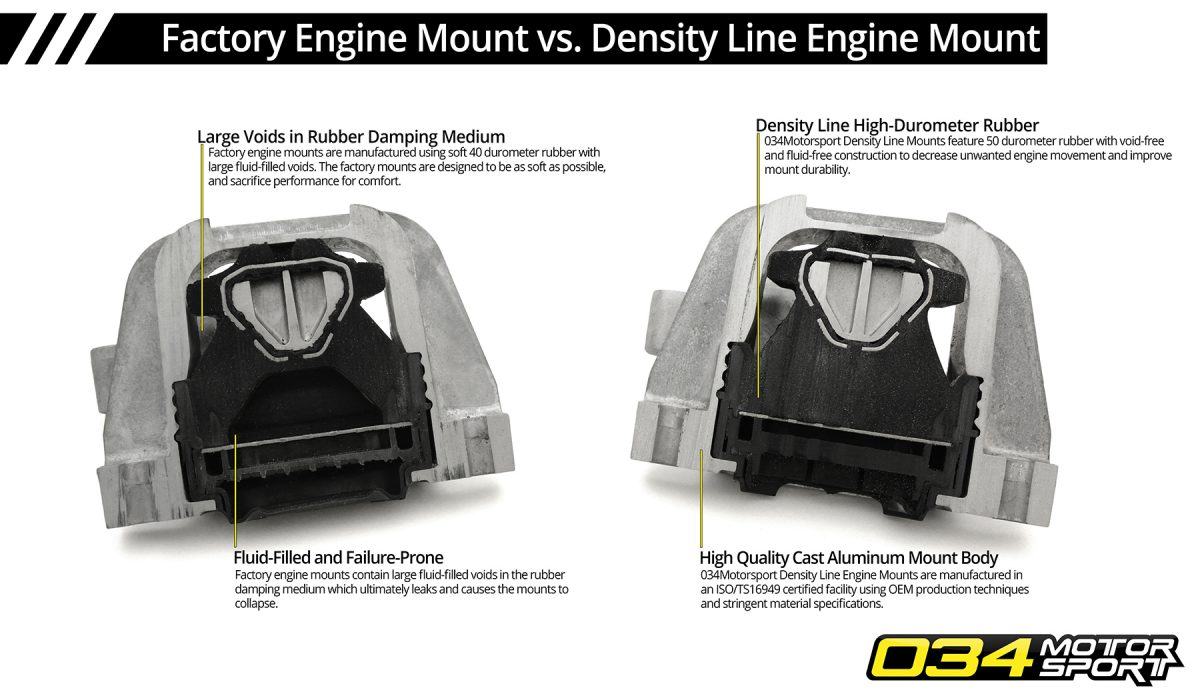 Density Line vs Stock MQB Motor Mount Comparison