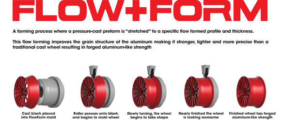 HRE FlowForm Manufacturing