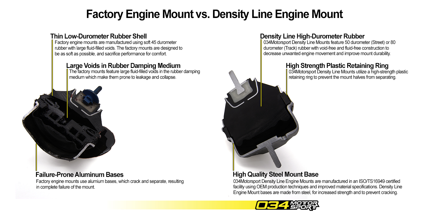 034Motorsport Density Line Motor Mount Comparison